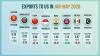 Bangladesh Retains Second Position in US Apparel Market Despite Global Sourcing Shift