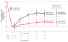 Fractyl Health Reports Positive Randomized Data from REMAIN-1 Midpoint Cohort Demonstrating Durable Weight Maintenance One Year After GLP-1 Discontinuation
