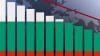 Bulgaria records its first monthly deflation of 2026