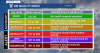 Michigan air quality alert issued due to Canadian wildfire smoke