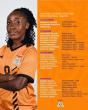 Zambia unveil strong squad ahead Of WAFCON 2026 Clash With Super Falcons