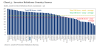 Rwanda ranks among Africa's top performers in debt transparency