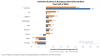 Solar Power Records Set in Spain, France, Germany, and Italy