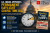 U.S HOUSE COMMITTEE VOTES TO MAKE DAYLIGHT SAVINGS TIME PERMANENT