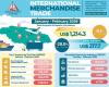 Jamaica’s US$2.24-bn import dependence