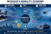 Michigan Wants To Build The World’s Mobility Capital. Here’s Why It Matters