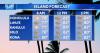 Wednesday Weather | Trade wind showers continue as Kīlauea could erupt this week