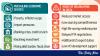 LDC exit in 2026 could deepen economic woes: govt report