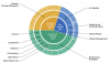 New Environmental Performance Index Highlights Sustainability Gains and the Challenges Ahead