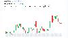 Bitcoin Tops $65,500 as $209 Million in Crypto Shorts Collapse Across Markets