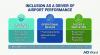 Global airports reform personnel strategies to safeguard operational growth