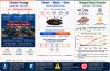 Climate change and ocean acidification outweigh local stressors in Mediterranean mussels: a multi-method convergence analysis