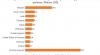 Malawi trade deficit with SADC widening