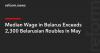 Median Wage in Belarus Exceeds 2,300 Belarusian Roubles in May
