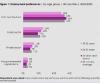 World Youth Skills Day: Young Africans cite inadequate training, lack of work experience as main...