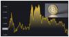 Bitcoin price today 16 July – Check selling, buying latest trends in percentage