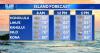 Thursday Weather | Trade winds strengthen into the weekend as typical summer weather continues