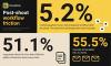 HoneyBook Study Finds 95% of Photographers Still Managing Workflows and Client Relationships Manually