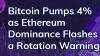 Bitcoin pumps 4% as Ethereum dominance flashes a rotation warning