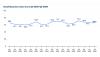 U.S. Chamber Index shows stable small business confidence amid inflation concerns