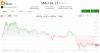 Live updates: Bitcoin holding $64,000 as AI momentum stocks continue to tumble