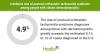 Researchers find link between dermatomyositis and POTS