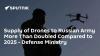 Supply of Drones to Russian Army More Than Doubled Compared to 2025 - Defense Ministry