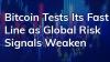 Bitcoin Tests Its Fast Line as Global Risk Signals Weaken