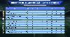 Paro FC lead Bhutan Premier League as second round begins