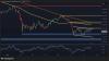 Bitcoin Price Analysis: Is BTC Headed Below $60K After $65.5K Rejection?