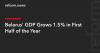 Belarus’ GDP Grows 1.5% in First Half of the Year