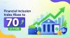 Financial Inclusion Index Rises To 70 In FY26 As Usage Of Formal Financial Services Increases