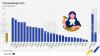 Bulgaria Has EU's Fourth Largest Number of Judges per 100,000 People