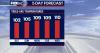 Hotter, drier weather pattern to return this weekend in Houston