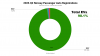 EVs At 98.3% Share In Norway — Tesla Model Y Leads