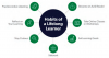 Tanzania’s success depends on building culture of lifelong learning