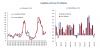 Egypt’s annual urban inflation eases to 14.3% in June as food prices slow: CBE
