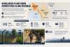The Cost of Geopolitical Conflict: Bangladesh’s Border Fence and Endangered Human Security Along the Myanmar Frontier