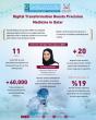 Qatar's digital transformation boosts precision medicine
