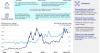 RWA market cap drops to $38B as derivatives open interest rises