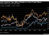 Safest Carry in Emerging Markets Is in Latin American Currencies