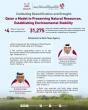 Combating desertification and drought: Qatar a model for natural resource conservation, environmental sustainability