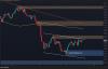 Bitcoin Price Analysis: Here’s the Most Likely BTC Scenario for Next Week