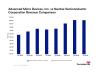 Advanced Micro Devices vs. Navitas Semiconductor: Here's What The Quarterly Revenue Trends of These Artificial Intelligence Companies Reveal to Investors