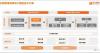 Baichuan Intelligence pushes toward 2027 IPO after raising $700M as China’s AI race heats up