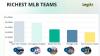 The top 10 richest MLB teams — the Yankees still lead, but the Dodgers are closing fast