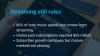 Global Paid Music Subscriptions Hit 865 Million as Streaming Takes 86% of Spending