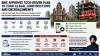 BMC Approves AI, Drone, Satellite Tech To Detect Illegal Constructions And Encroachments Across Mumbai