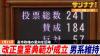 Japan Politics Daily: Bond Jitters Shadow Takaichi’s Growth Roadmap