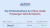 China's passenger vehicle export overview (Jan.-May 2026): Brazil leads overall丨Gasgoo Automotive Research Institute
